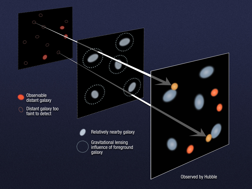 strong gravitational lensing